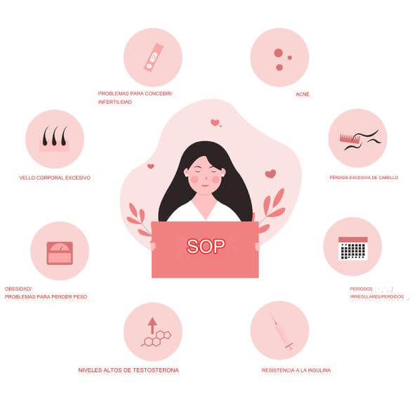 Diagnóstico del SOP